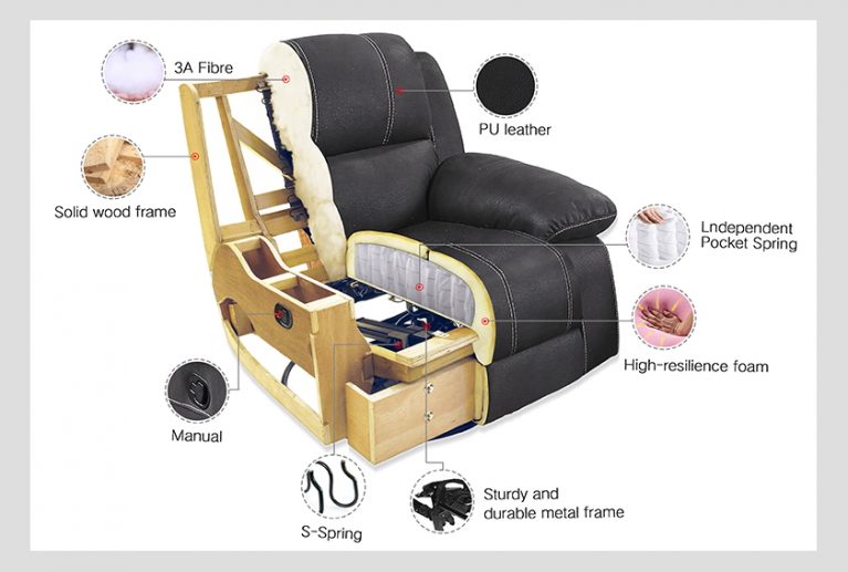 How To Repair A Recliner Detailed Instructions For All The Occasions   How To Repair A Recliner Info 1 767x517 