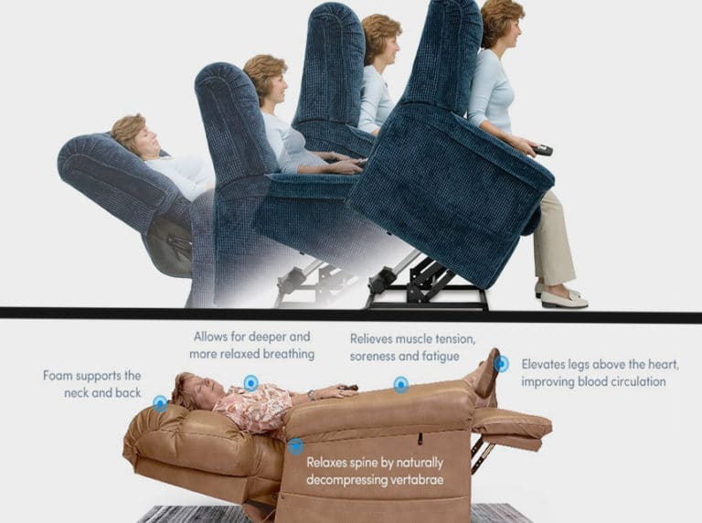 What Is a Lift Chair? - How It Works, Purpose and Use